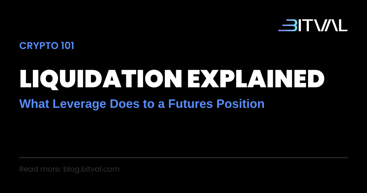 Leverage and Liquidation: What Happens to a Futures Position