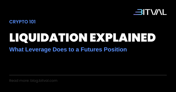 Leverage and Liquidation: What Happens to a Futures Position
